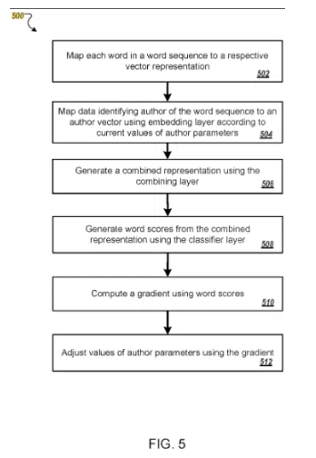저자 벡터 생성