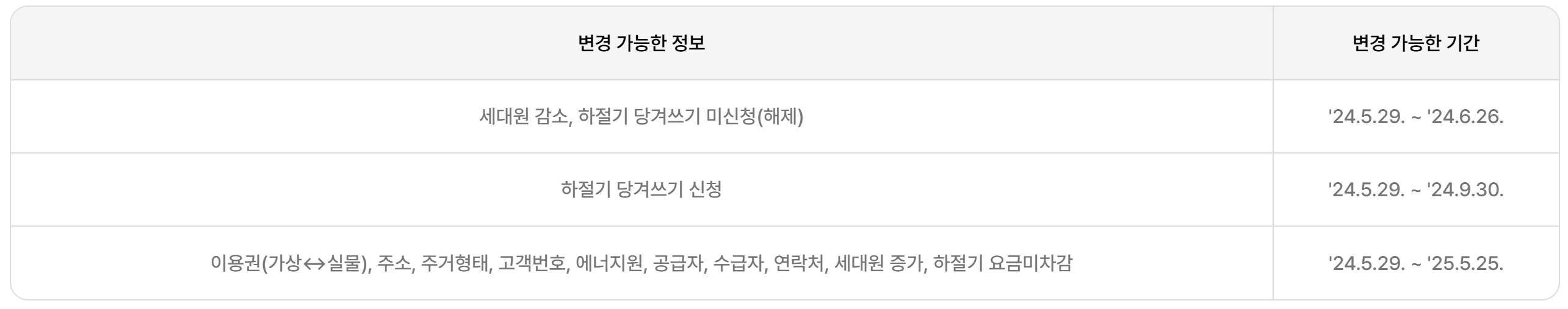 2024 에너지바우처 신청 방법 대상 및 잔액 조회하기