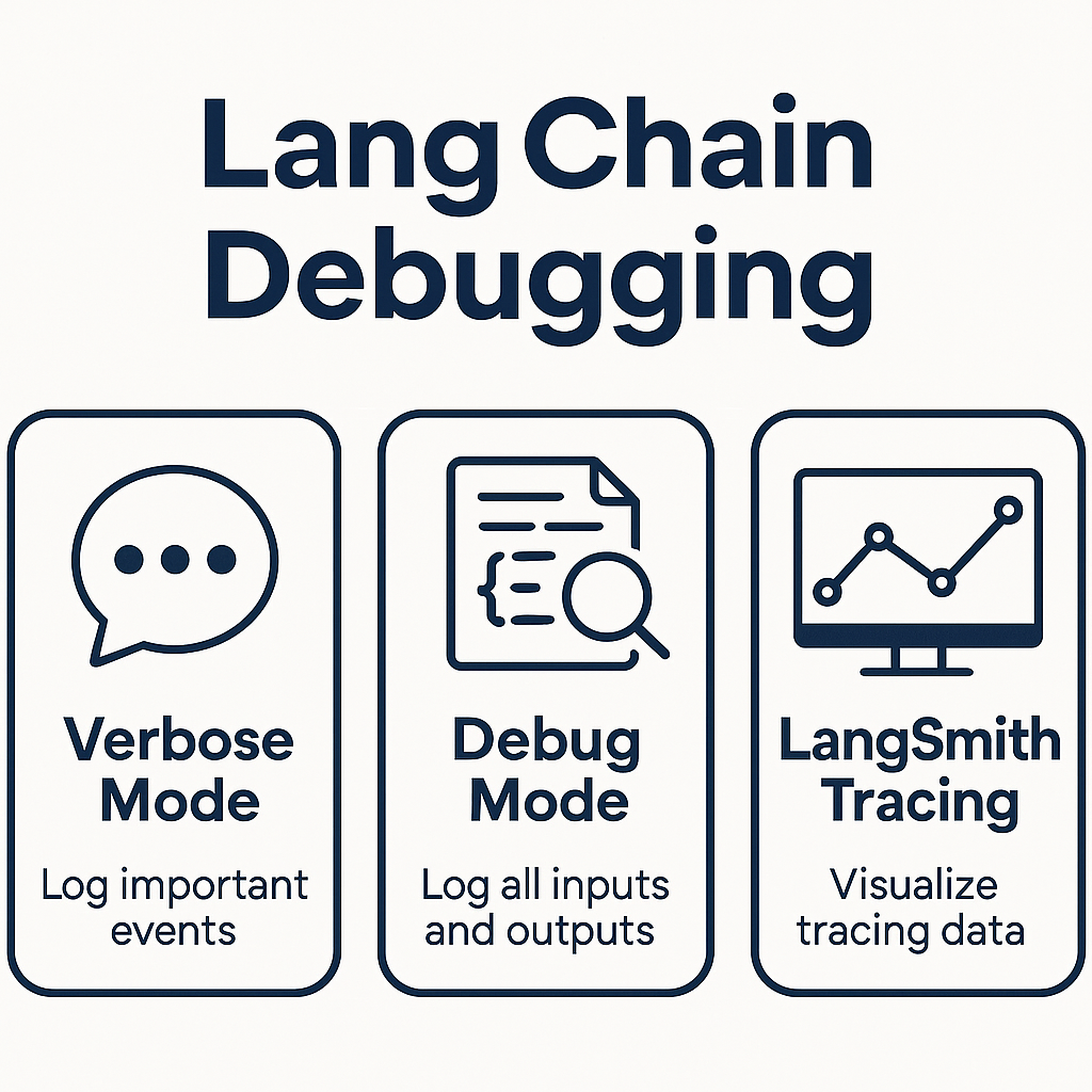 LangChain 디버깅 가이드: 빠르게 훑고 깊게 파보는 3가지 방법
