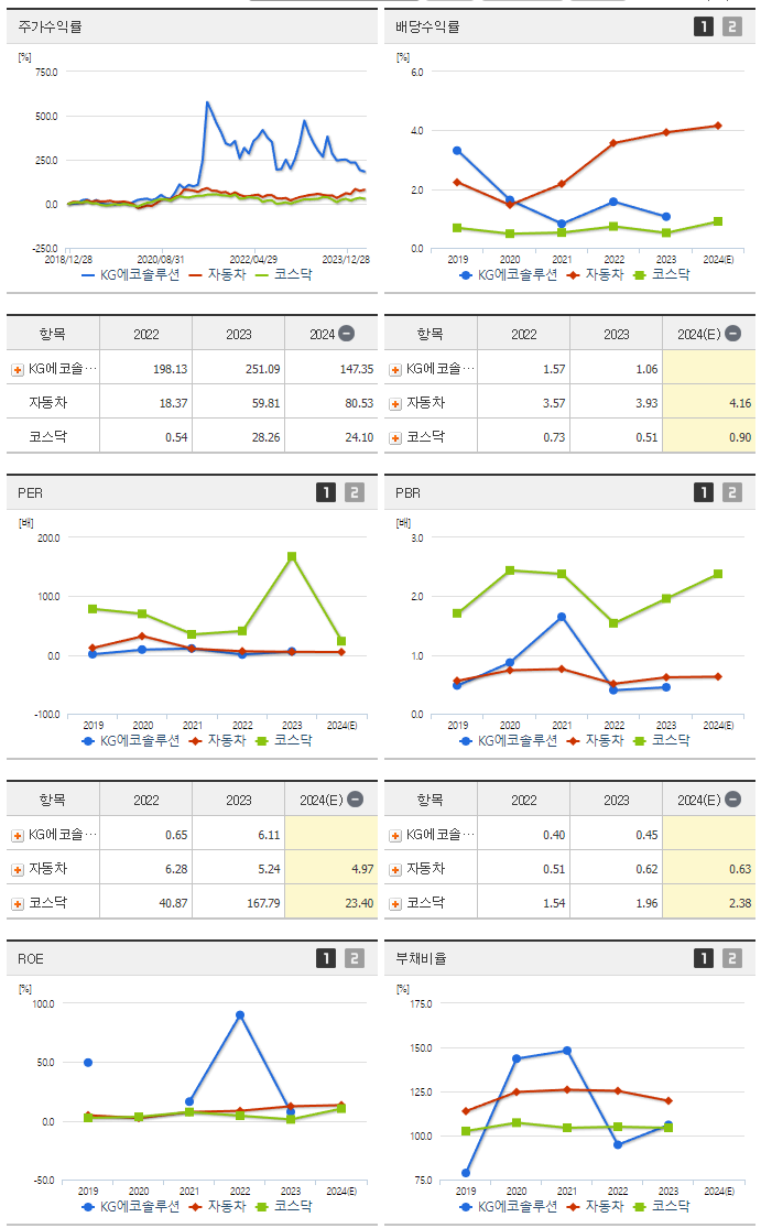 KG에코솔루션_섹터분석