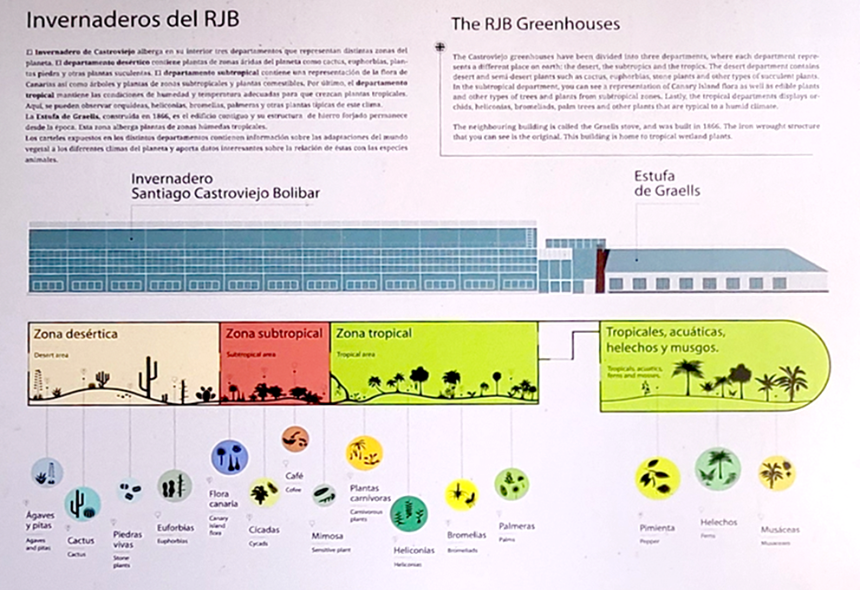 마드리드 왕립식물원 온실 조닝