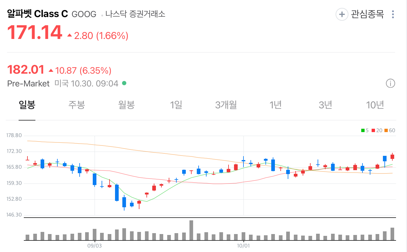 알파벳 주식 투자