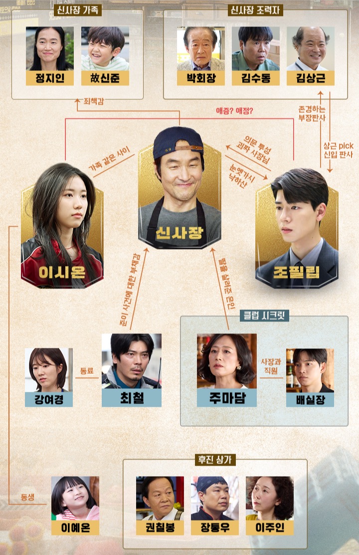 tvN 신사장 프로젝트 드라마 주요 등장인물 : 인물관계도