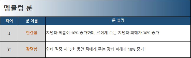 전격술사 엠블럼 룬 정리