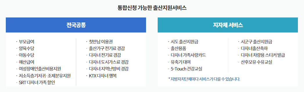 출산 지원금 장려금 2024