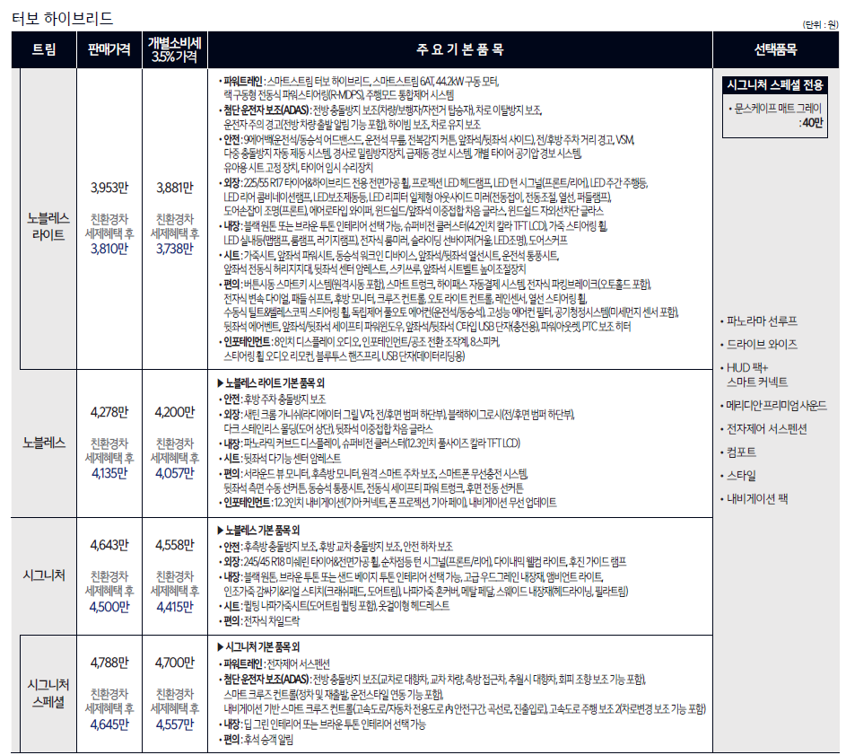 K8 하이브리드 신차 가격표