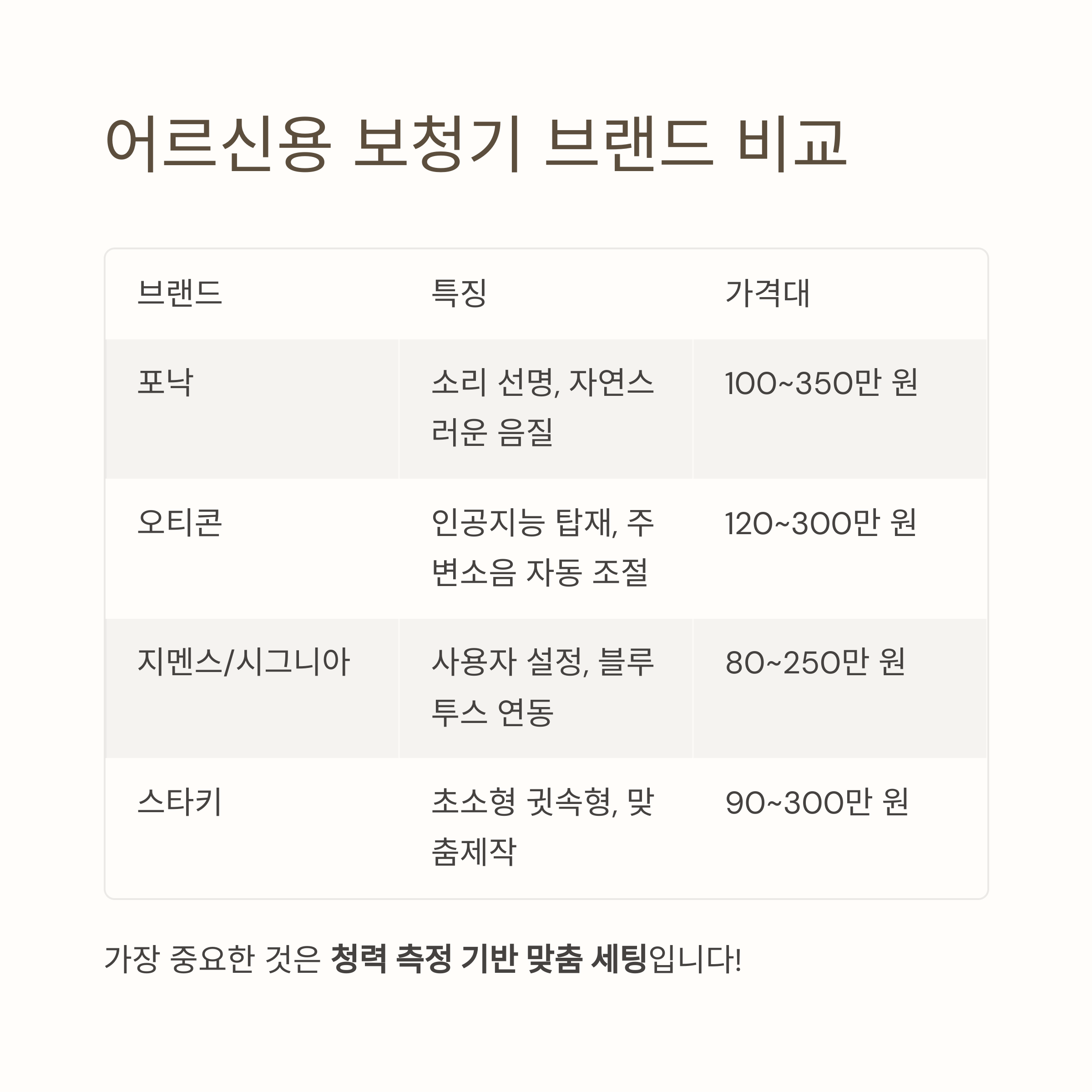 노인 보청기 추천과 2025년 정부 지원금 100% 활용법