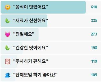 향옥정-후기