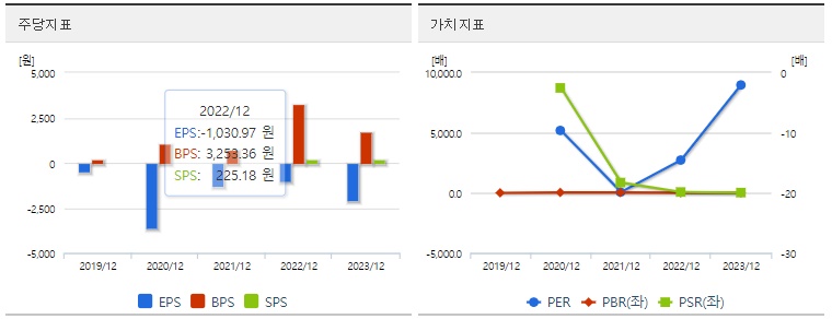이오플로우 주가 가치분석