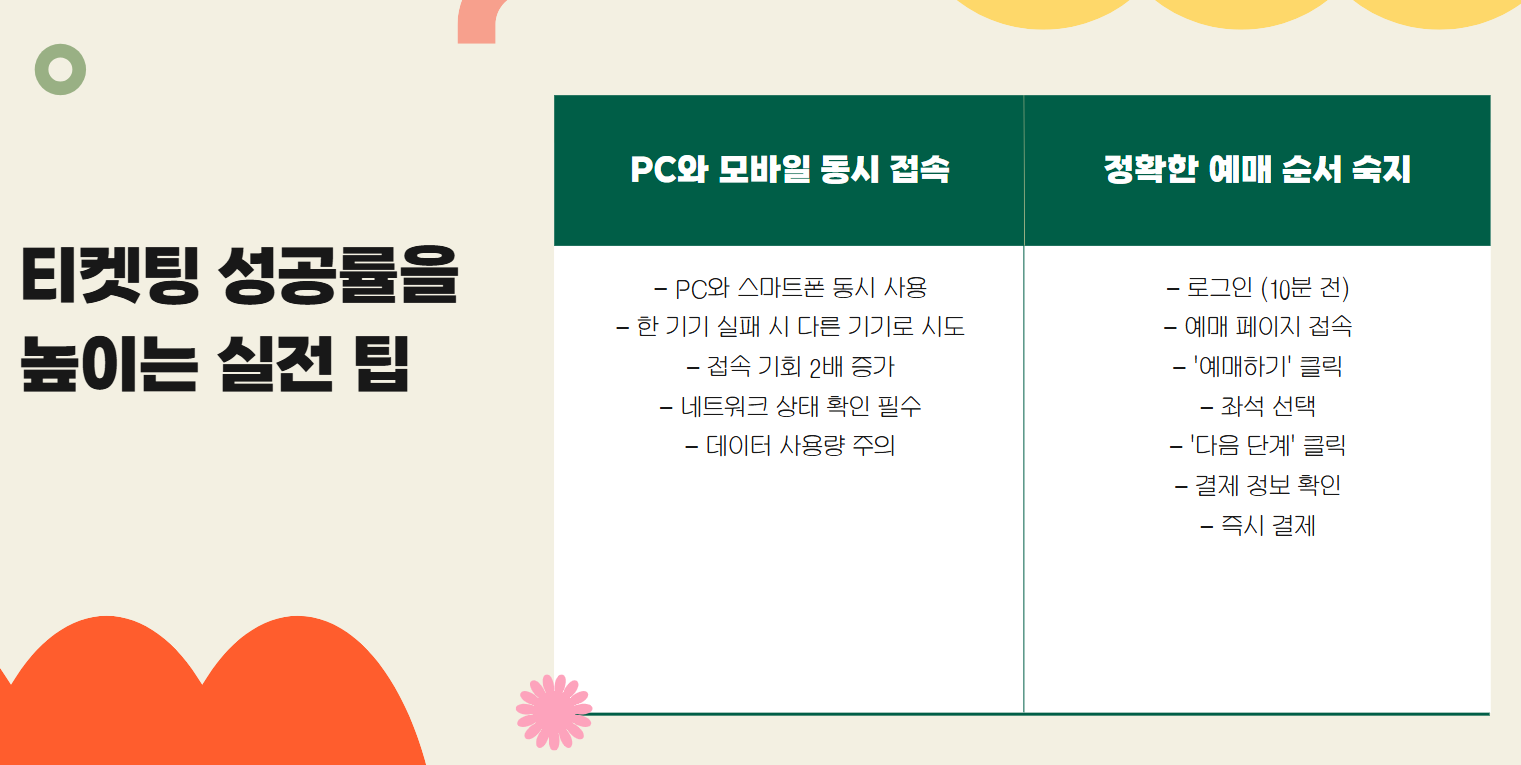 티켓팅성공률높이기