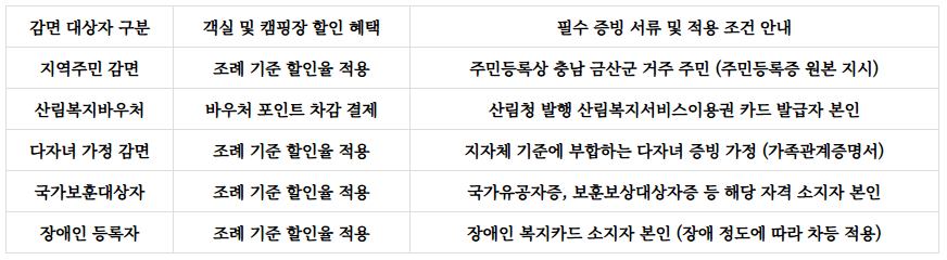 금산산림문화타운