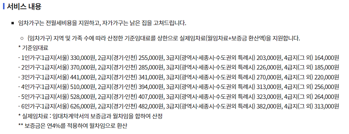 주거급여 사진