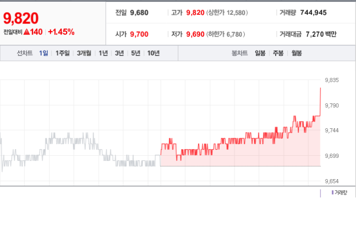 LG유플러스 주가와 경제 파급 효과