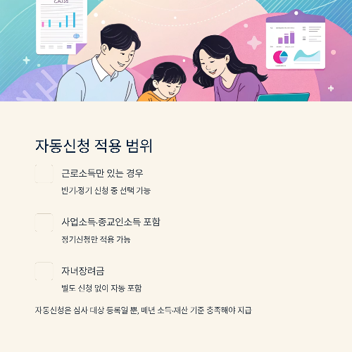 2025 근로장려금 자동신청, 올해부터 이렇게 달라집니다!