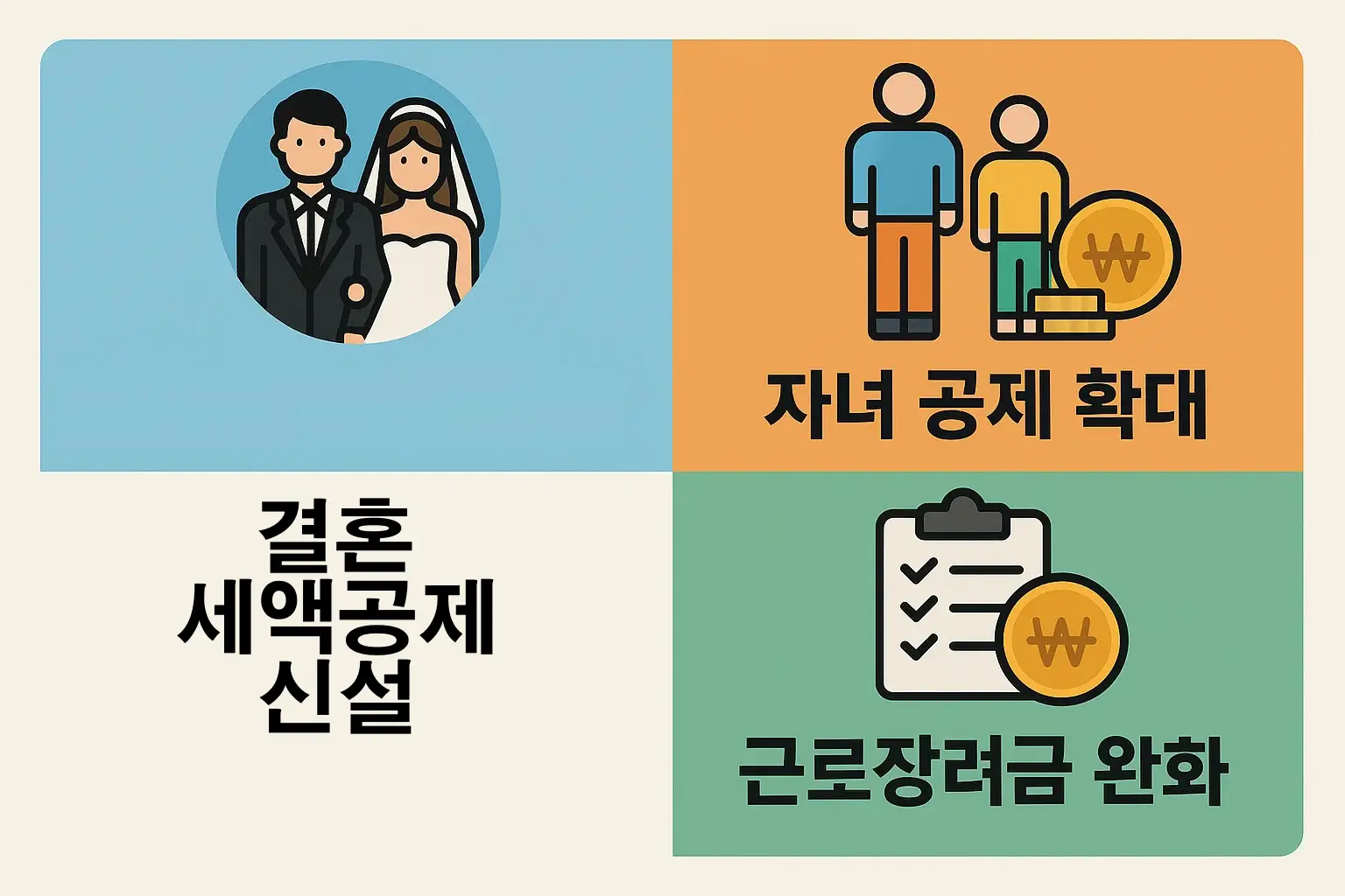 결혼 세액공제 신설, 자녀 공제 확대, 근로장려금 완화 등 신혼부부에게 적용되는 세제 혜택과 정책 변화를 설명하는 인포그래픽입니다.