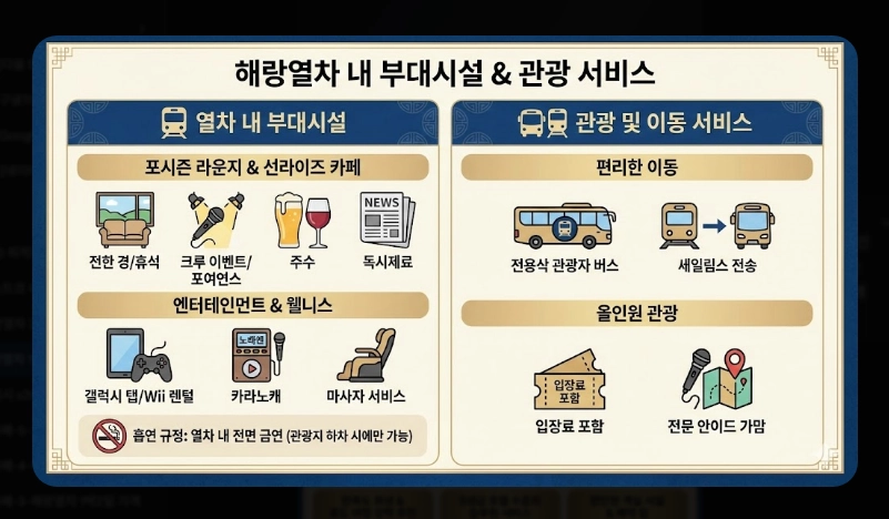 해랑열차 1박2일 가격 [코스별 차이] 예약 꿀팁 및 객실 서비스 포함 내역 정리