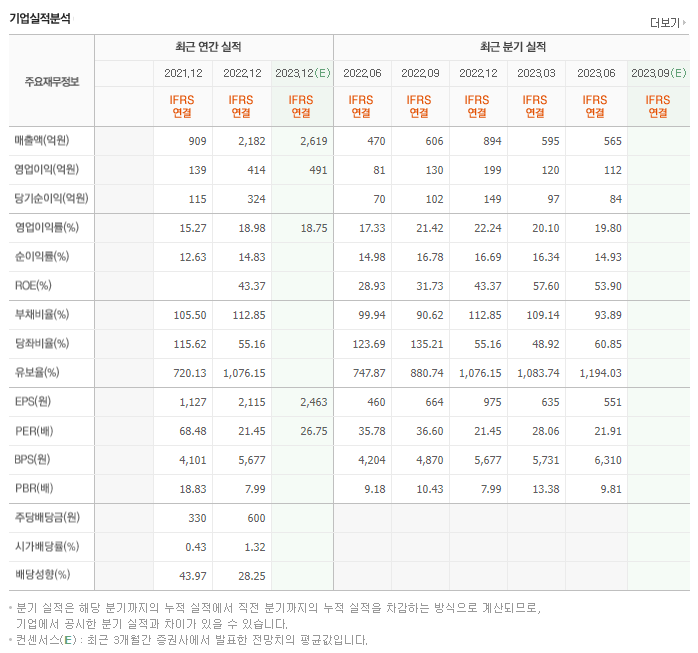 에코프로에이치엔_실적자료