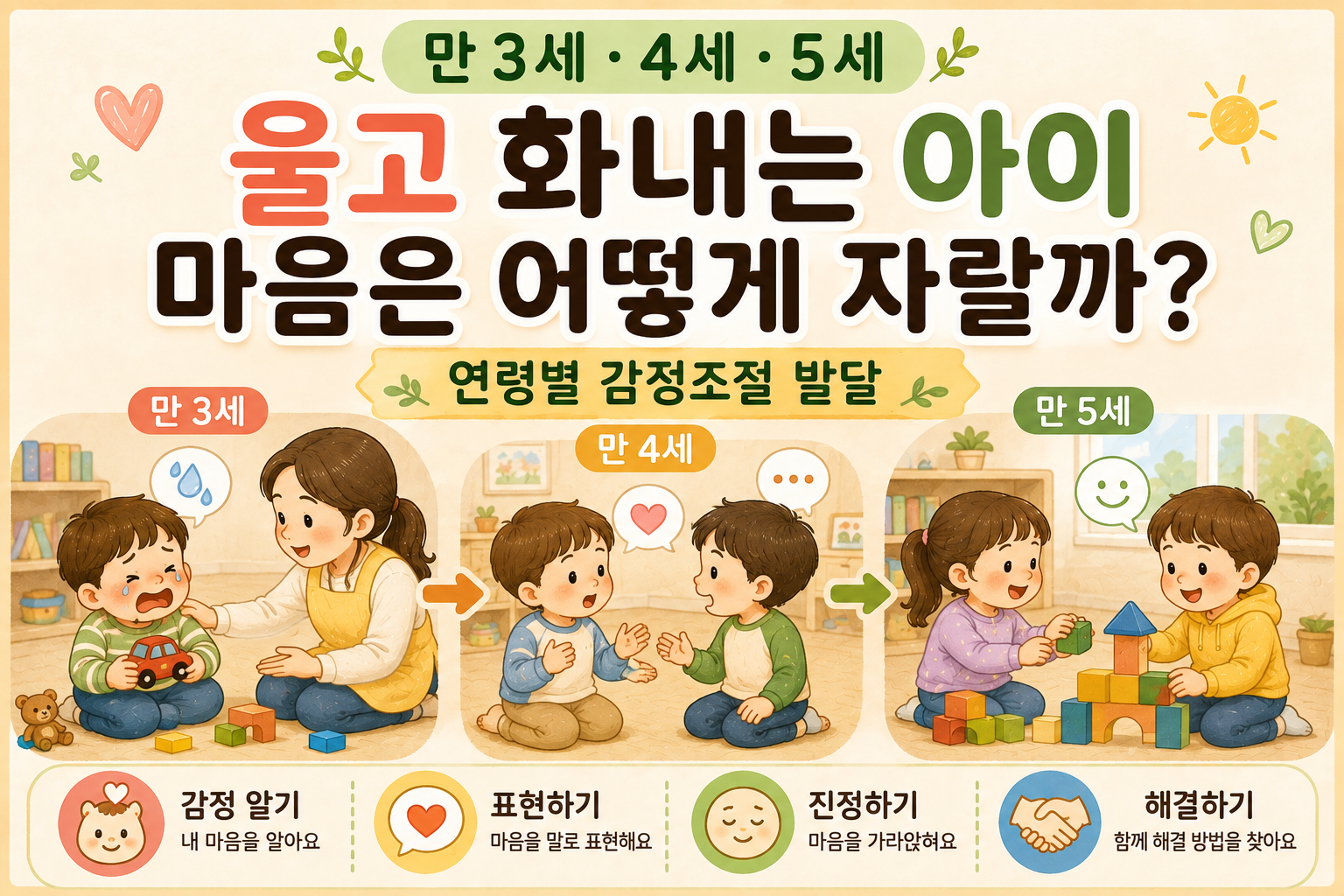 아이 감정조절 발달 이야기