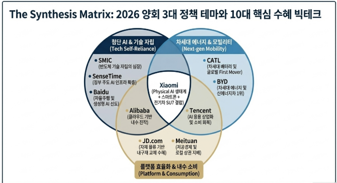 기업 메트릭스