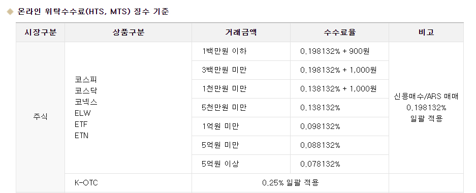 메리츠증권