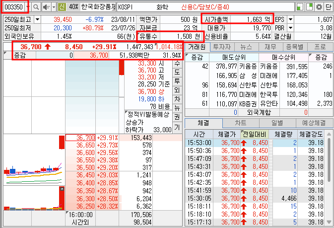 한국화장품제조 기본 정보