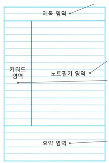 코넬식 노트 구성