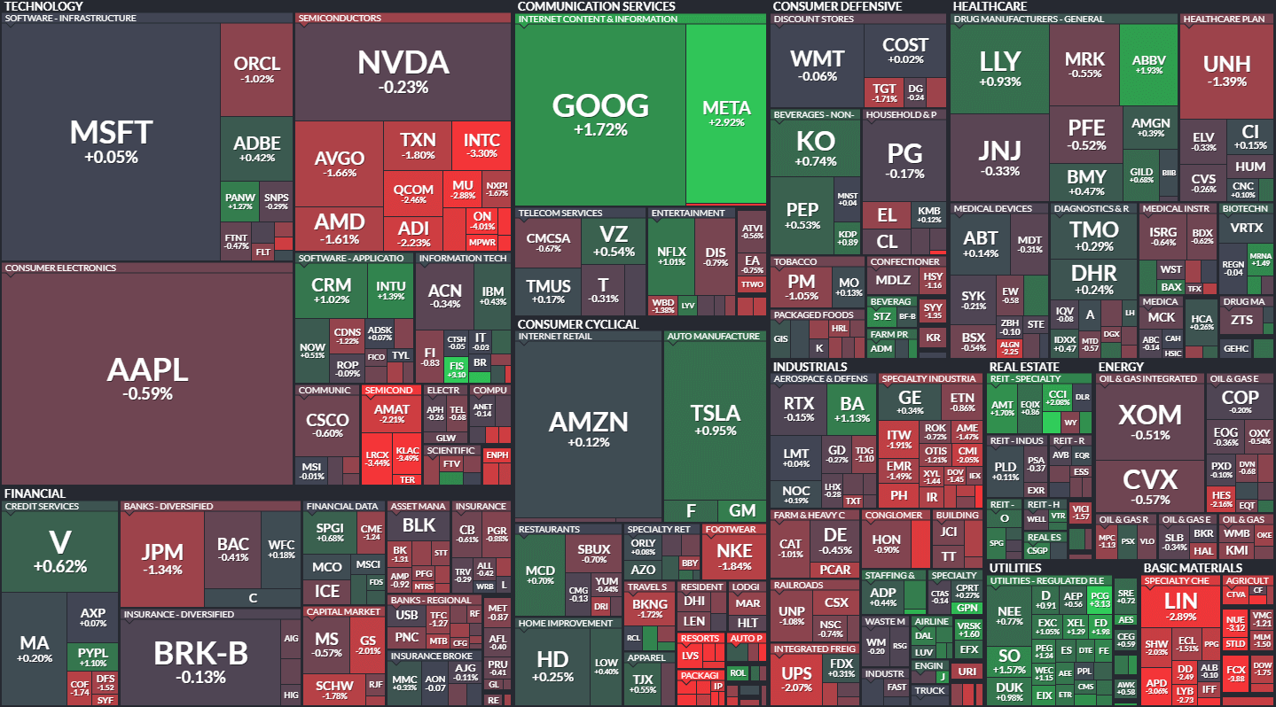 S&P500 MAP