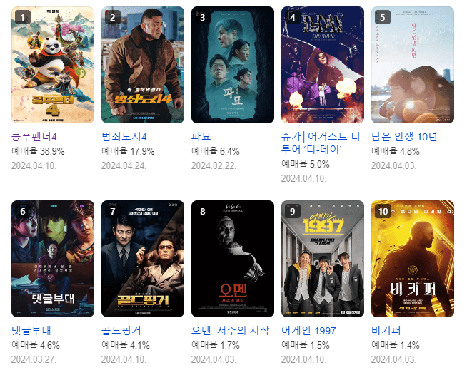 영화 예매순위 4월 둘째 주 TOP 10