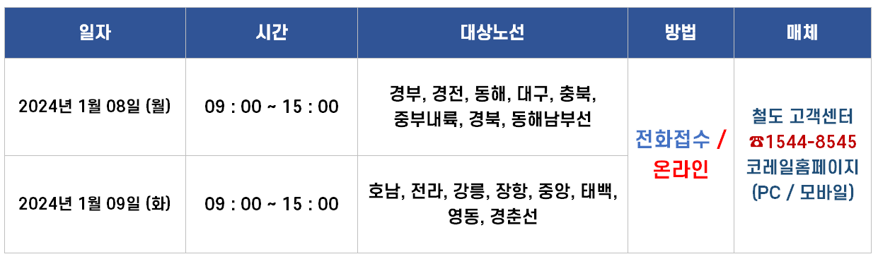 2024년 설날 기차표 예매일정 (예매방법)