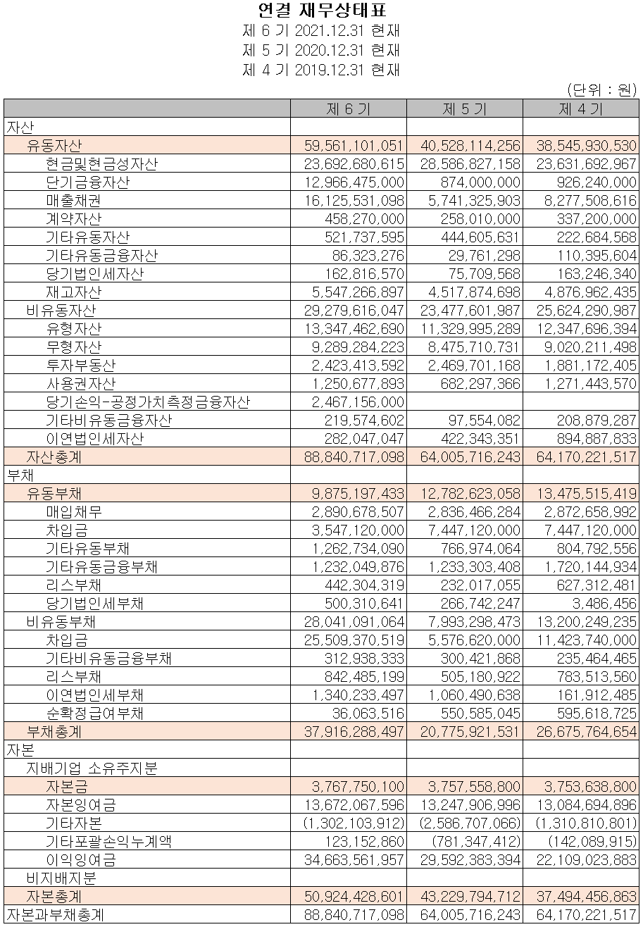 네오셈 - 재무상태표