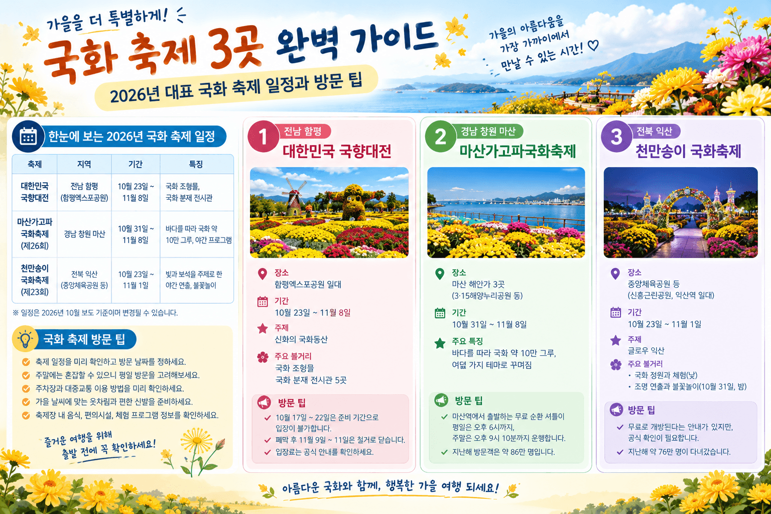 가을 국화 축제 국내 여행지 3곳, 축제 일정, 축제 명소, 방문 팁 (2026년 기준)