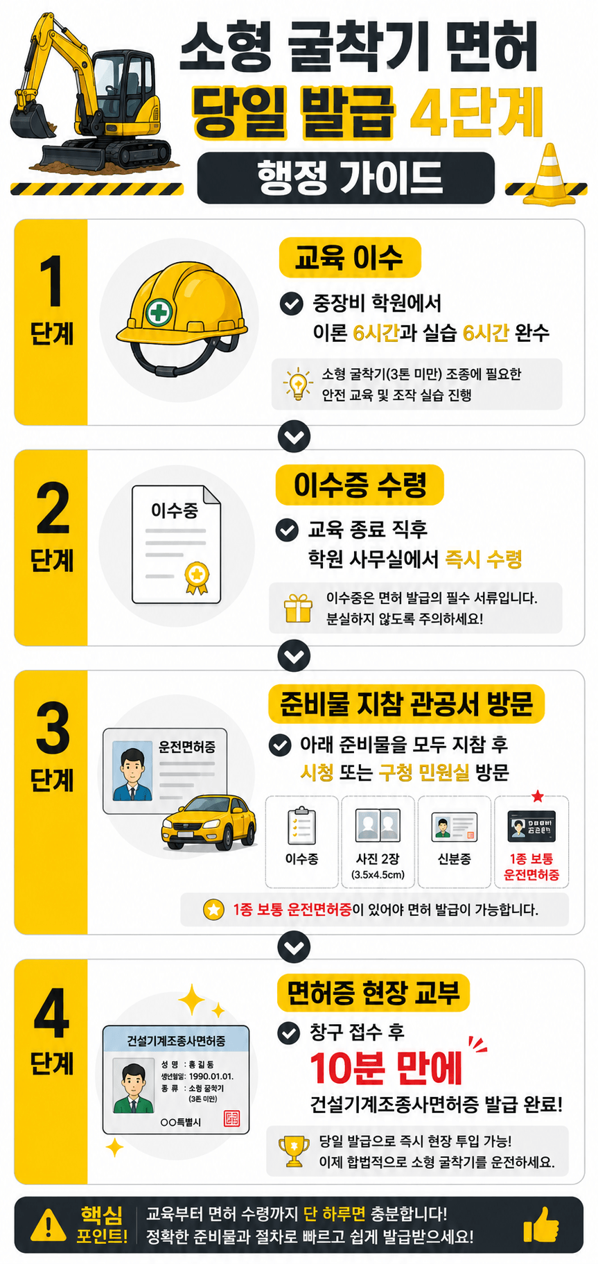 소형 굴착기 면허 당일 발급 4단계