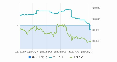호텔신라 주가