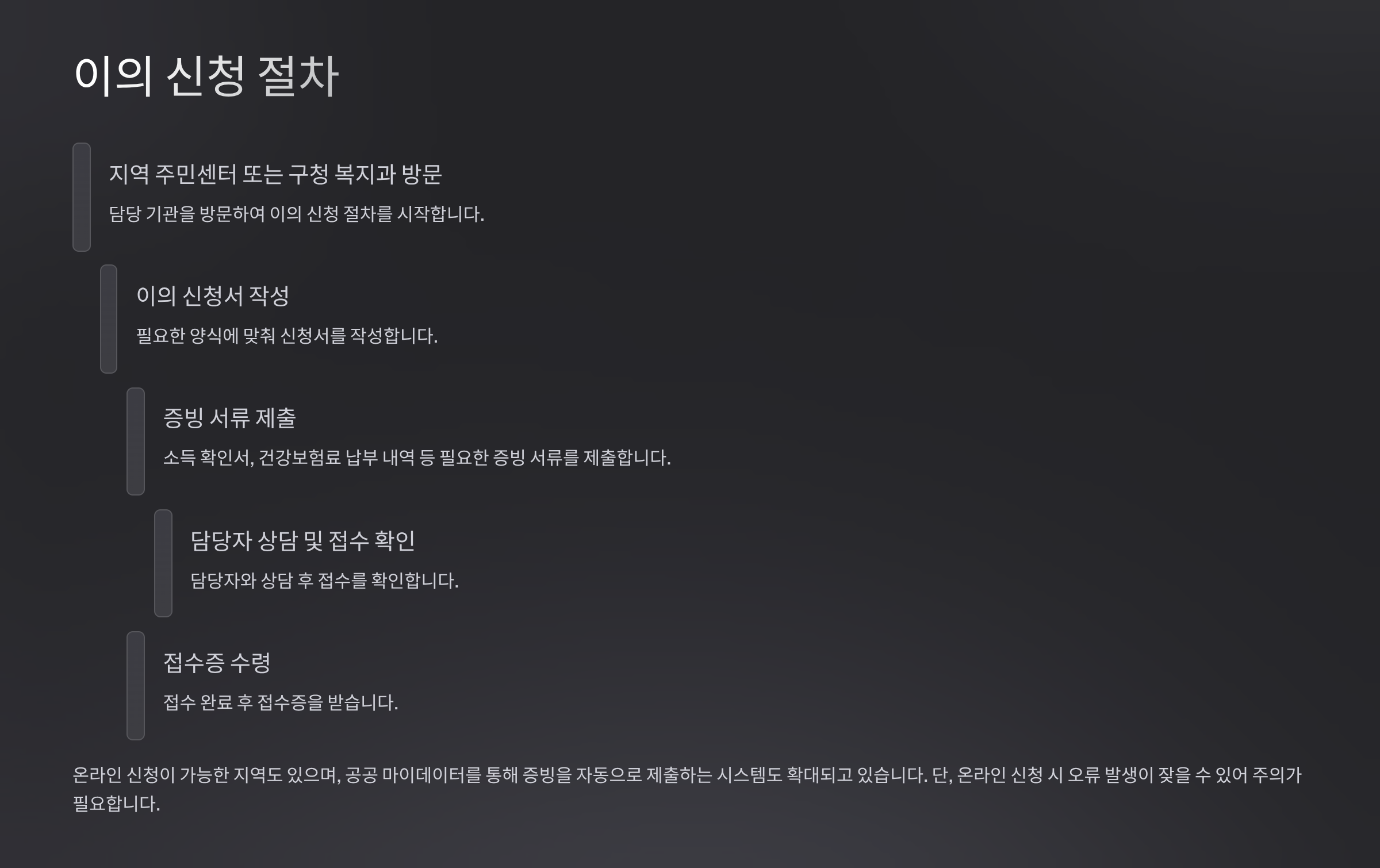 이의 신청 절차