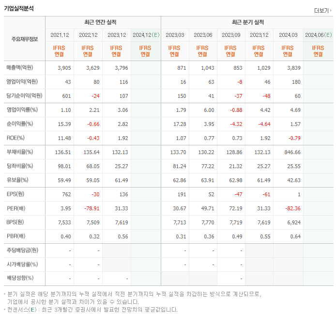 LS네트웍스_실적