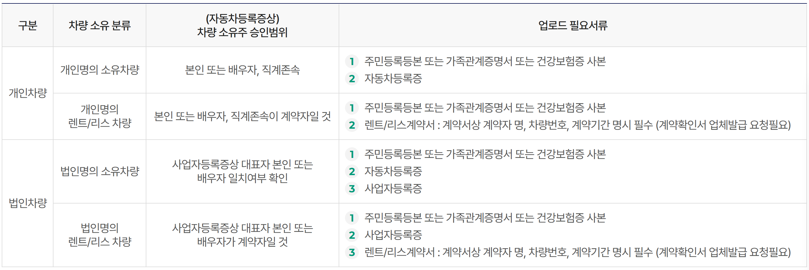 할인등록서류이미지