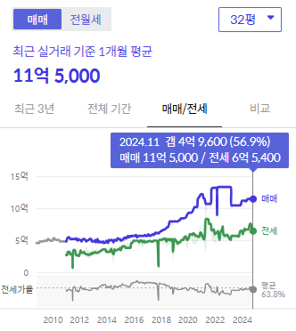 시세그래프