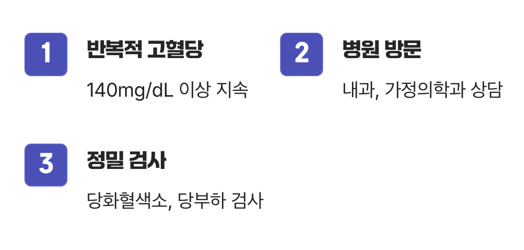 망설이지 말고 전문가를 찾아야 할 때