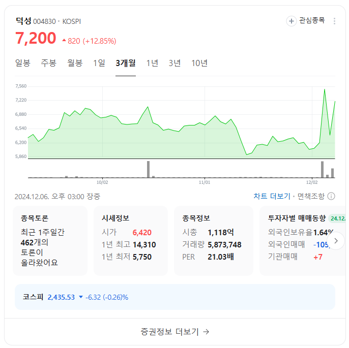 한동훈 테마주 덕성