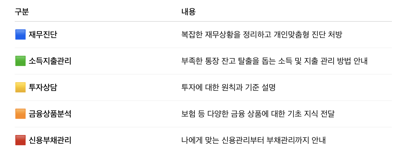 재무진단, 소득지출관리, 투자상담, 금융상품분석, 신용채무관리