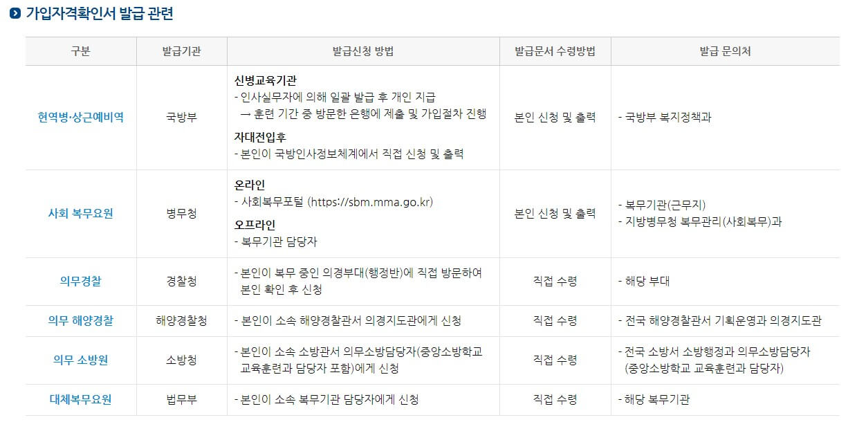 가입자격확인서 발급 방법