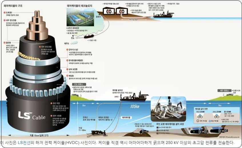 전세계에 깔린 '인터넷 통신망'을 알아보자 VIDEO: How The Internet Travels Across Oceans