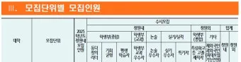&amp;quot;대학수시