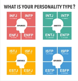 MBTI 검사 무료 성격 테스트 사이트