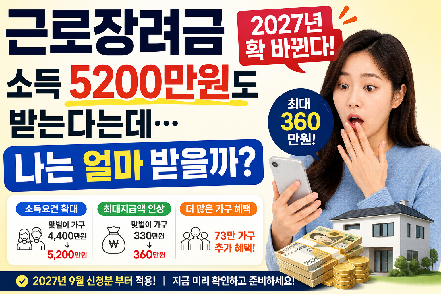 2027년 근로장려금 소득 기준 확대와 최대 360만원 지급 안내