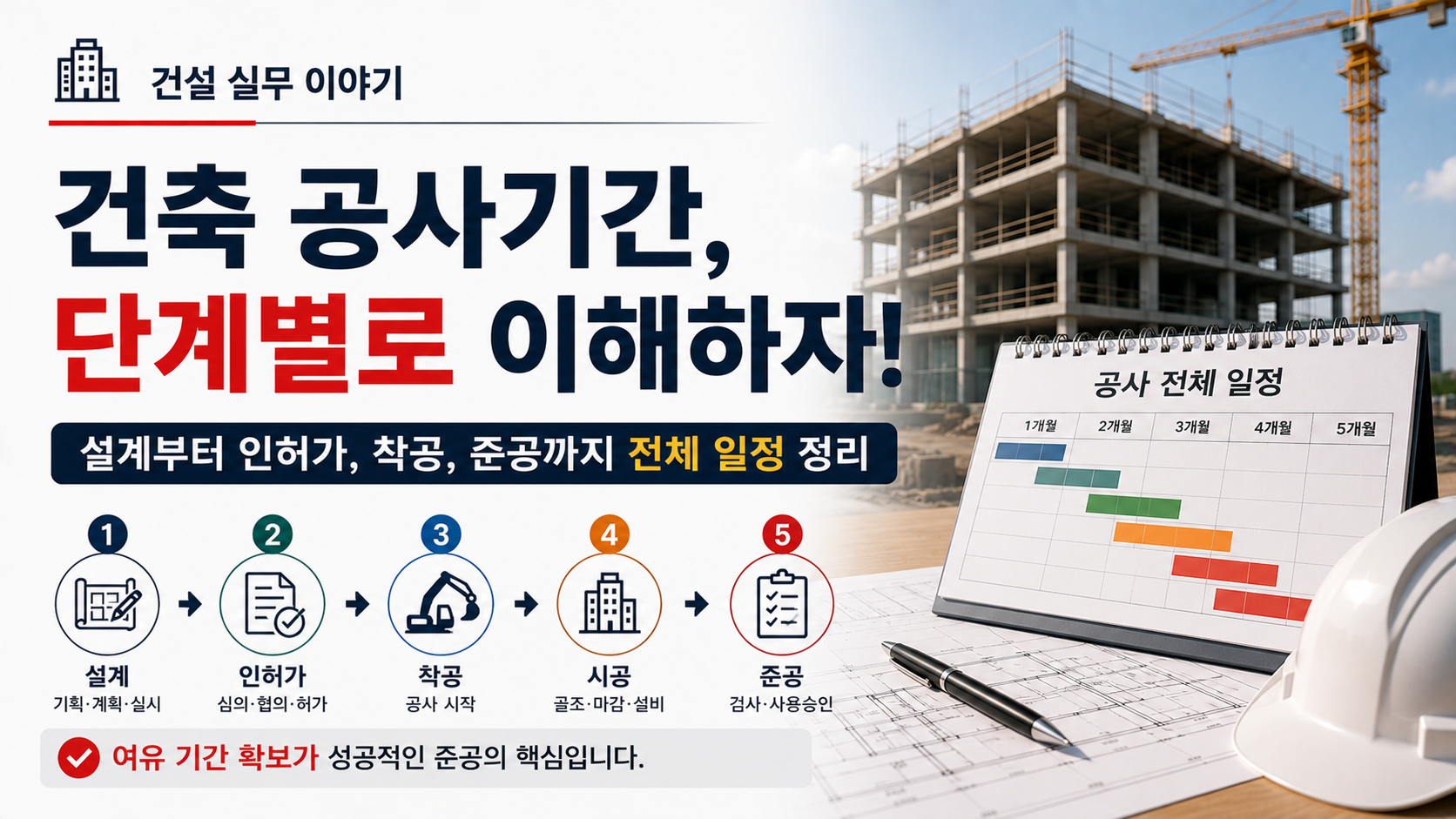 건축 공사기간을 설계, 인허가, 착공, 시공, 준공 단계별로 설명하는 이미지