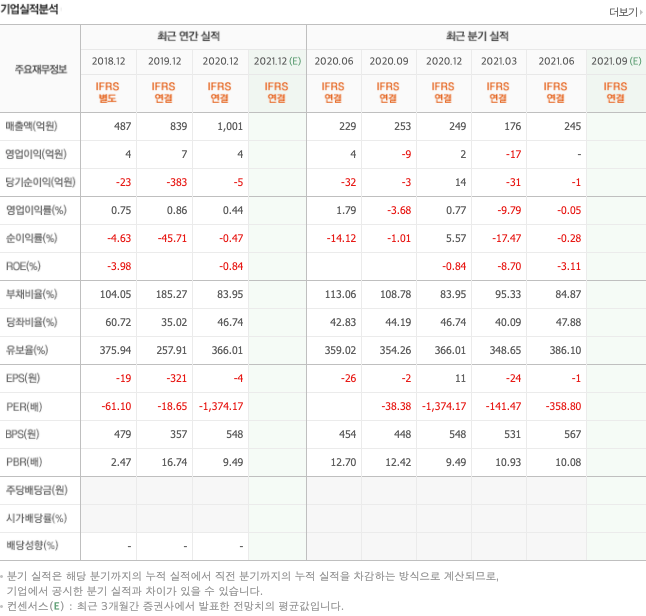골판지-관련주