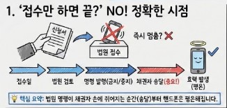 분명 접수했는데 왜 전화가 오죠?개인회생 추심 중지 효력의 '진짜' 시점