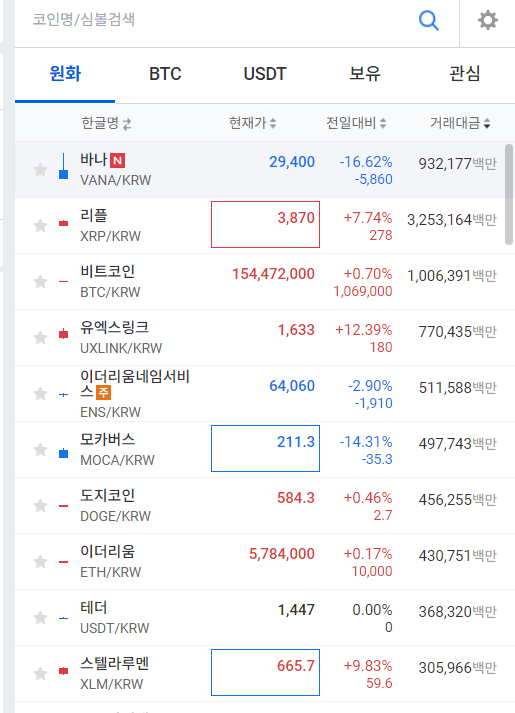 바나코인