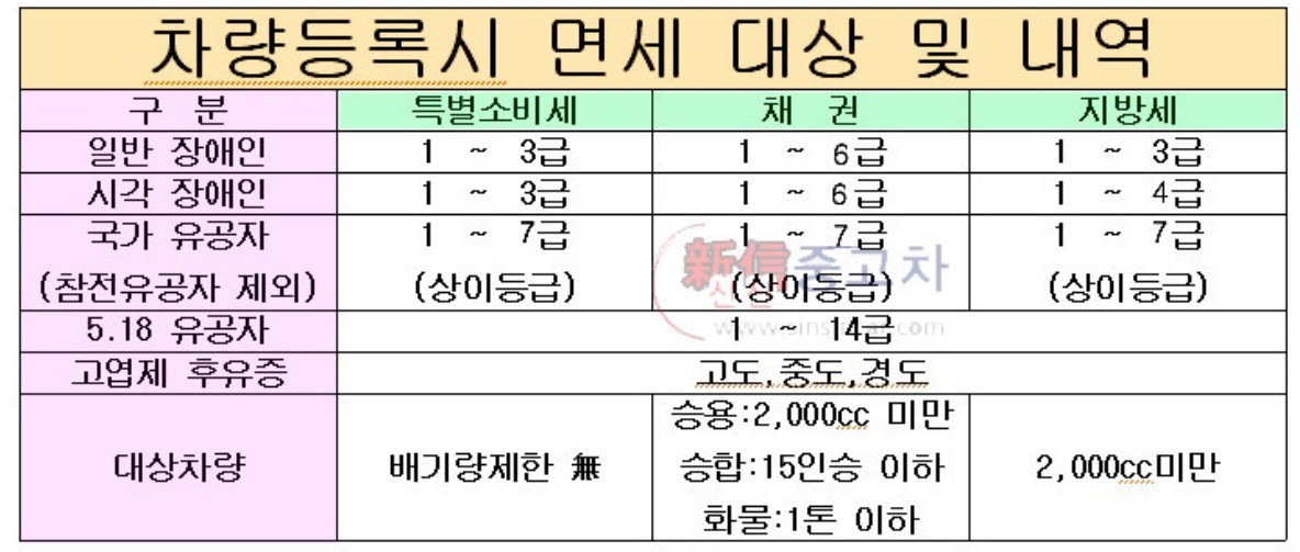 지원내용정리